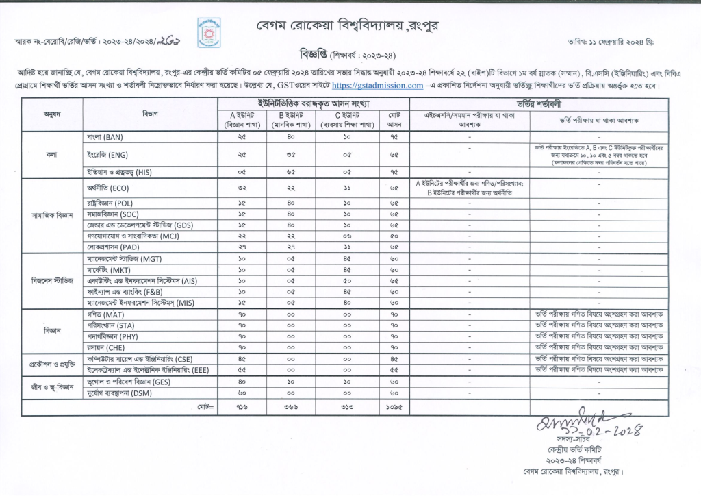 Begum Rokeya University Rangpur Undergraduate